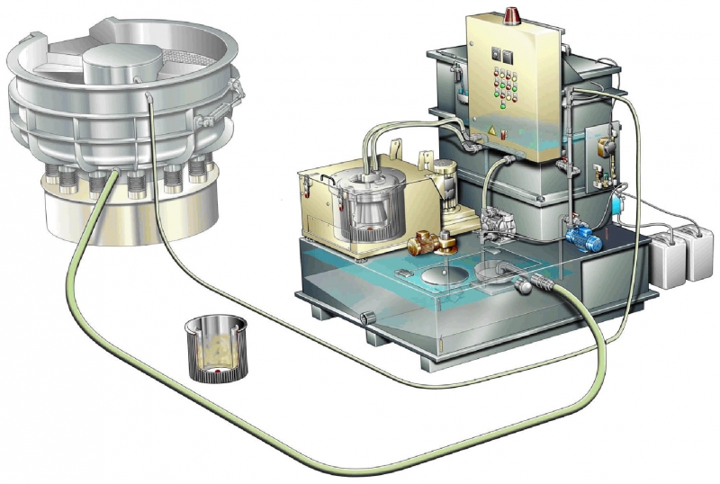 Rensning af procesvand